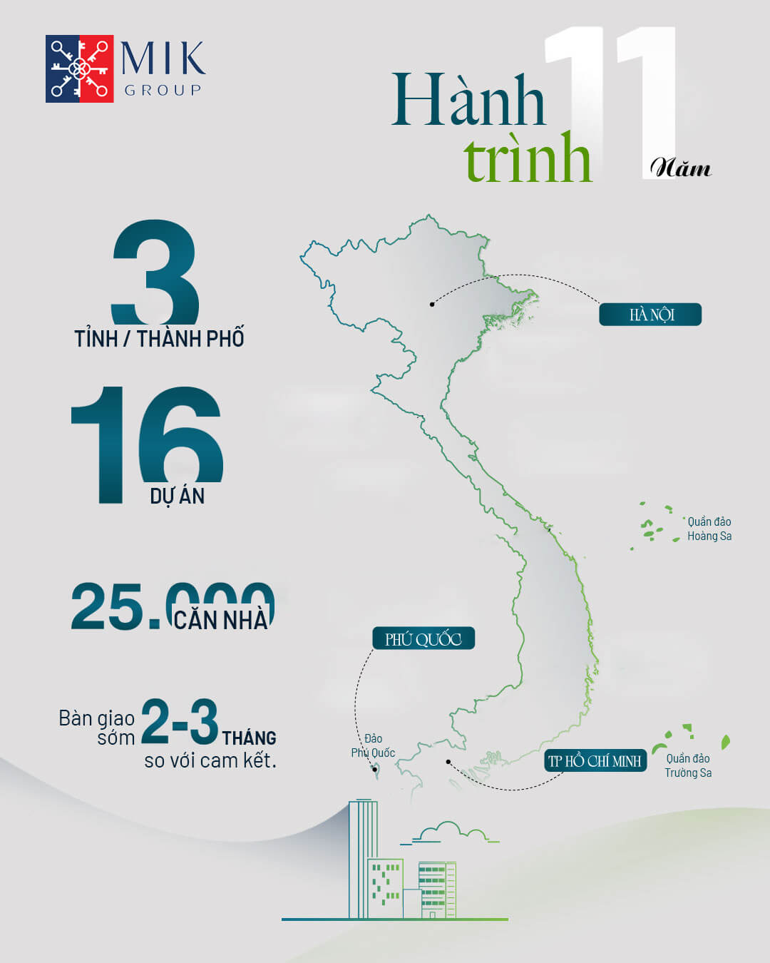 ĐẦU TƯ VÀ PHÁT TRIỂN